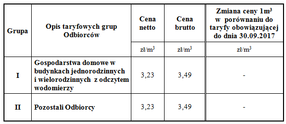 taryfa_zbiorowa_woda