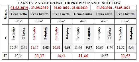 grafika_zniesienie_doplat