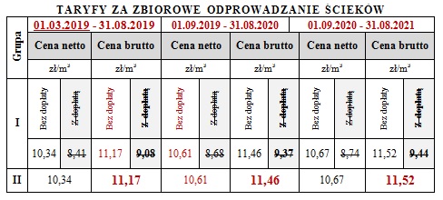 grafika_zniesienie_doplat